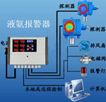 可燃ky首页报警器