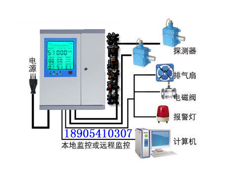 可燃ky首页报警器